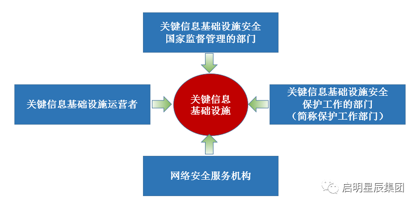 �ػ���ȫ�����������������йط���ɫ.png