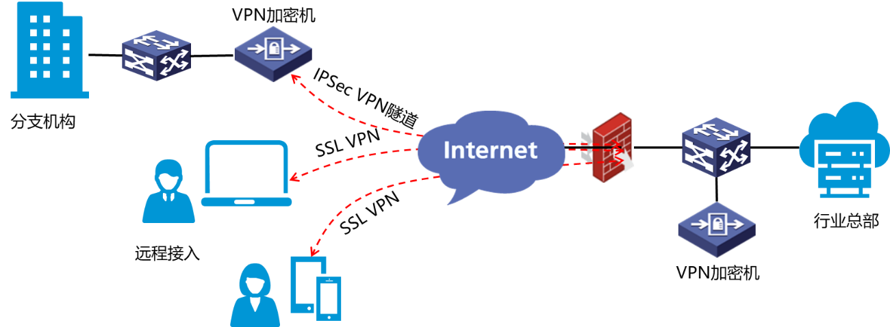 ����VPN��ȫ���ز���ʾ��ͼ.png