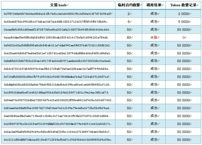 8827̫������(Macau)�ɷ����޹�˾-Official website