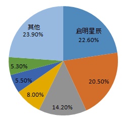 8827̫������(Macau)�ɷ����޹�˾-Official website